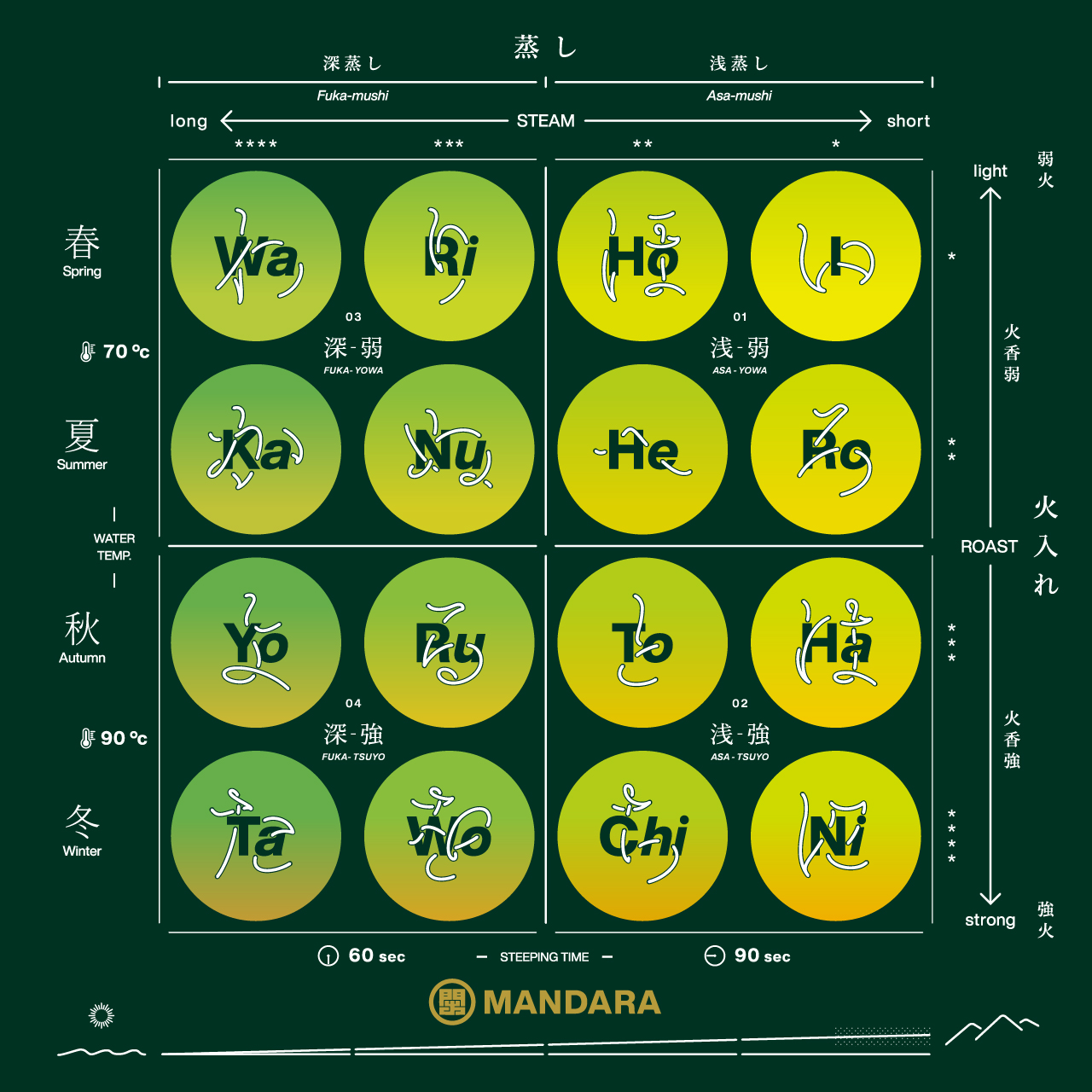 GREENTEA MANDARA